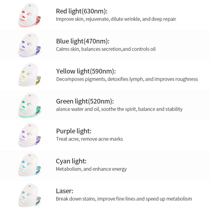 7 Colors LED Photon Facial Mask Skin Rejuvenation Anti Acne Facial Beauty Mask